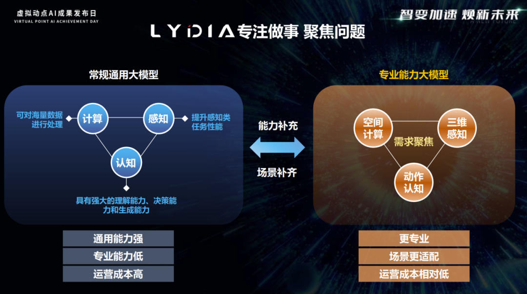 突出重围！新利luck·虚拟动点动作大模型入选“2024中国大模型TOP50企业潜力榜”