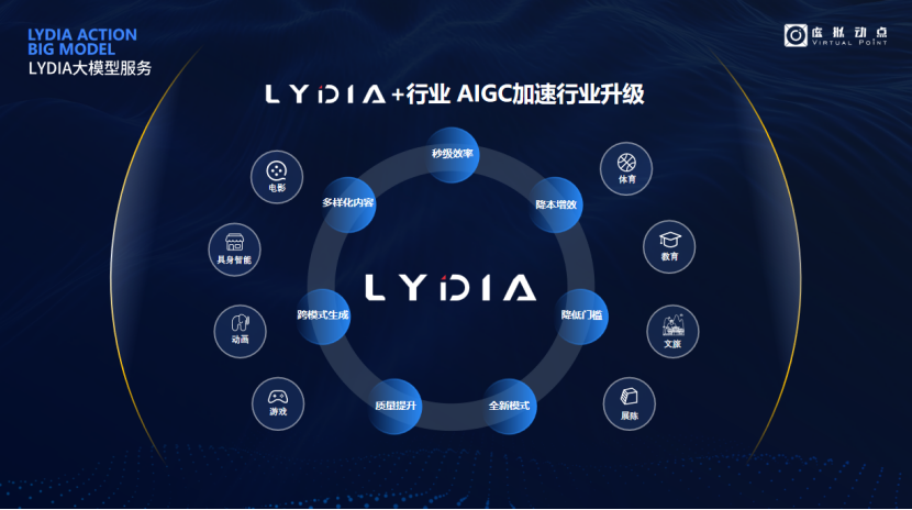 突出重围！新利luck·虚拟动点动作大模型入选“2024中国大模型TOP50企业潜力榜”